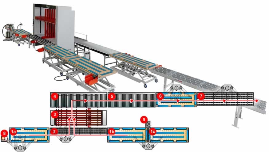 EXEMPLUL 8 AUTOMATIZARE